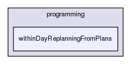 tutorial/programming/withinDayReplanningFromPlans