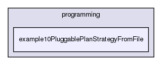 tutorial/programming/example10PluggablePlanStrategyFromFile