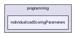 tutorial/programming/individualizedScoringParameters