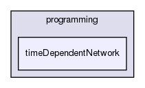 tutorial/programming/timeDependentNetwork