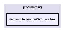tutorial/programming/demandGenerationWithFacilities