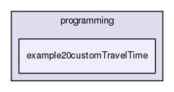 tutorial/programming/example20customTravelTime