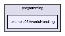tutorial/programming/example06EventsHandling