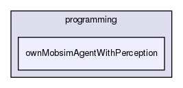 tutorial/programming/ownMobsimAgentWithPerception