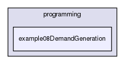tutorial/programming/example08DemandGeneration