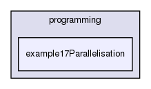 tutorial/programming/example17Parallelisation