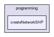 tutorial/programming/createNetworkSHP