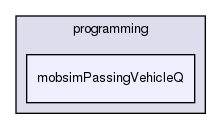 tutorial/programming/mobsimPassingVehicleQ