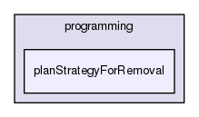 tutorial/programming/planStrategyForRemoval