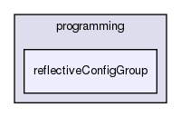 tutorial/programming/reflectiveConfigGroup