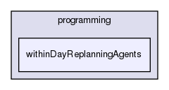 tutorial/programming/withinDayReplanningAgents