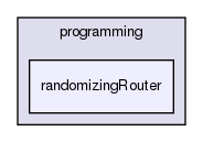 tutorial/programming/randomizingRouter